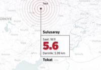 Tokat'ta 5,6 şiddetindeki deprem kamerada