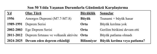 Kandilli Rasathanesi tsunami tehdidi altındaki bölgeleri açıkladı - Resim : 2