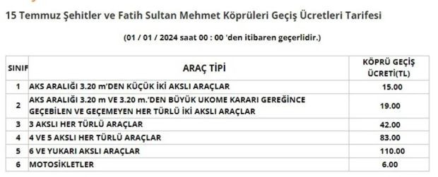 Köprü ve otoyol ücretlerine zam geldi - Resim : 1