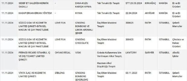 Türkiye'nin ünlü iki markasının balları sahte çıktı! Her markette satılıyor - Resim : 2