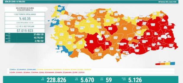 24 saatte 37 can kaybı, 5 bin 530 vaka - Resim : 2