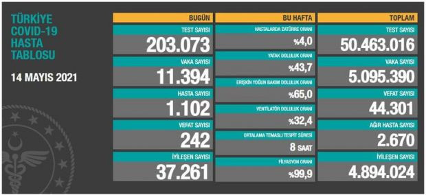 Türkiye'nin koronavirüs tablosu açıklandı - Resim : 2