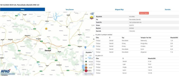 Denizli'de 4.0 büyüklüğünde deprem - Resim : 1