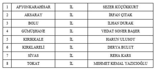 MHP 8 il ve 47 ilçe başkan adayını daha açıkladı - Resim : 1