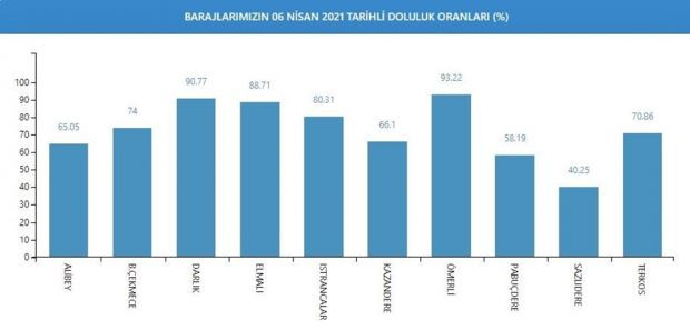 İstanbul'a güzel haber! Veriler yüz güldürüyor - Resim : 1
