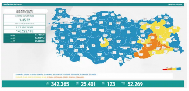 11 Mart koronavirüsü tablosu ve vaka sayısı Sağlık Bakanlığı tarafından açıklandı! - Resim : 1