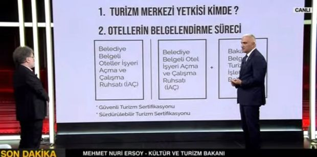 Kültür ve Turizm Bakanı Ersoy'dan canlı yayında önemli açıklamalar - Resim : 1