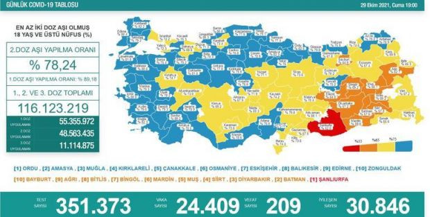 Tablo açıklandı, işte son durum! - Resim : 2