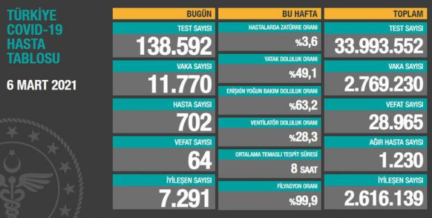 Koronavirüste tedirgin eden tablo! - Resim : 2