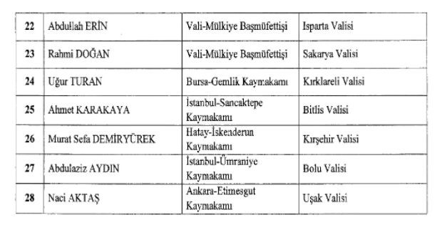 16 ilin valisi değişti: Karar Resmi Gazete'de - Resim : 2