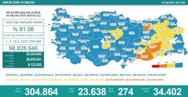 Vaka sayısı 24 bin sınırına dayandı! Kritik veriler açıklandı - Resim : 1