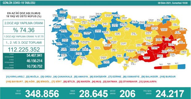 Vaka sayıları açıklandı! Bakan Koca'dan gençlere çağrı - Resim : 1