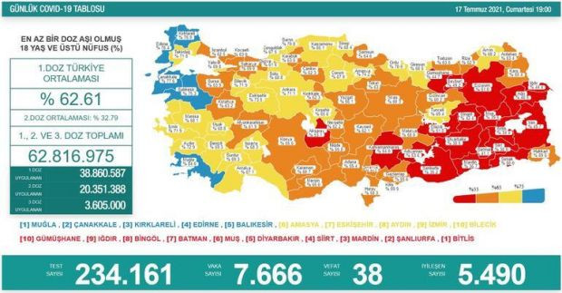 Türkiye'nin 18 Temmuz 2021 günlük koronavirüs tablosu - Resim : 2