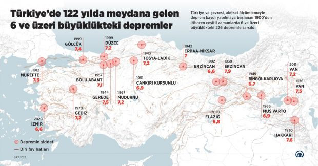 İşte Türkiye’nin fay hattı haritası - Resim : 2
