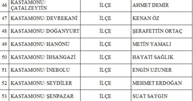 MHP 55. yılında 55 belediye başkan adayını daha açıkladı - Resim : 4