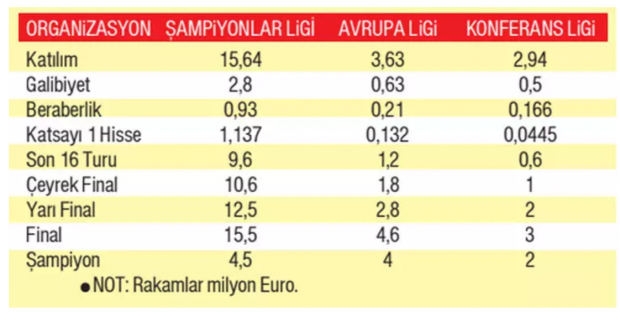 Galatasaray 3 turu geçerse büyük servete kavuşacak! - Resim : 1