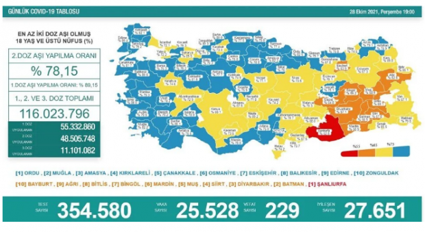 Son tablo geldi! Bakan Koca'dan önemli çağrı - Resim : 1