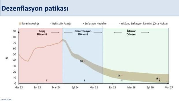 Bakan Mehmet Şİmşek'ten enflasyon yorumu: En kötüsü geride kaldı; kalıcı düşüş başlıyor - Resim : 1