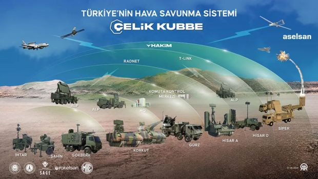 Türkiye'nin çok katmanlı hava savunma sistemi Çelik Kubbe'nin yeni aşamaları - Resim : 1