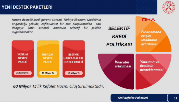 3'lü ekonomi destek paketinde önemli detaylar! Bakan Nebati tek tek açıkladı - Resim : 5