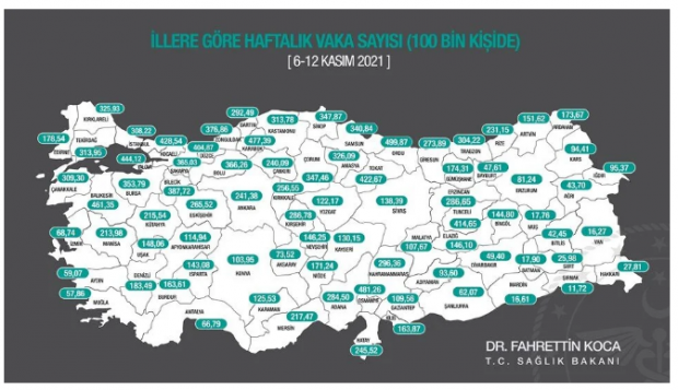 İllere göre haftalık vaka haritası açıklandı - Resim : 1