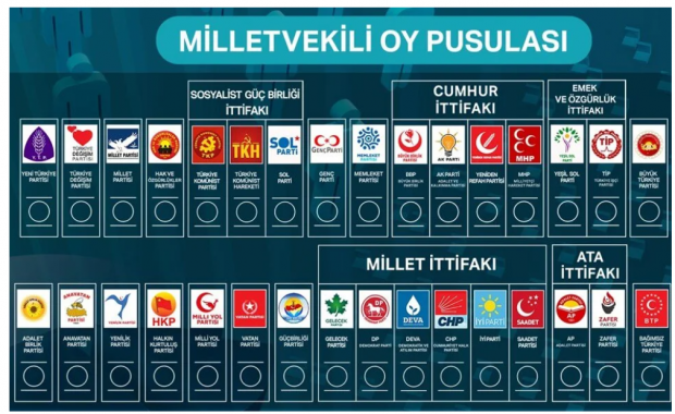 İşte partilerin ve ittifakların oy pusulasındaki yerleri: Cumhur İttifakı 8, Millet İttifakı 18. sırada olacak - Resim : 1