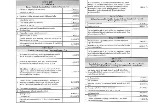 Avukatlık asgari ücret tarifesi belirlendi - Resim : 1