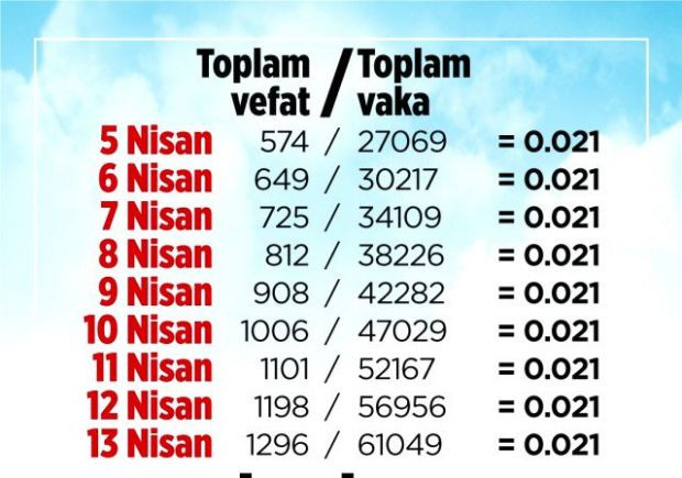 Tartışma yaratan 0.021 oranına Bilim Kurulu üyesi Ateş Kara açıklık getirdi - Resim : 1