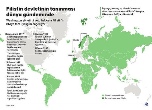 İspanya ve Norveç Filistin'i tanıdı: İrlanda da açıkladı! - Resim : 2