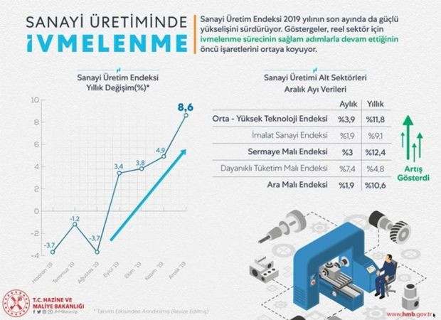 Bakan Albayrak: "Büyüme trendinin başladığını gösteriyor" - Resim : 1