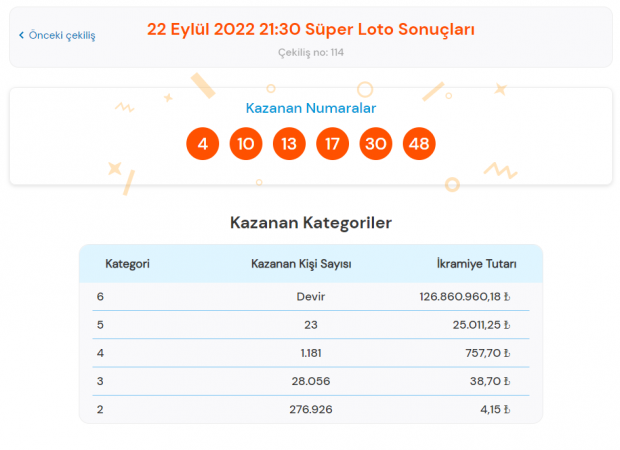 Süper Loto sonuçları 22 Eylül 2022! MPİ Süper Loto sonuçları açıklandı! Süper Loto sorgulama sayfası... - Resim : 2