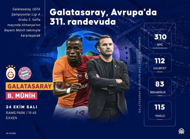 Galatasaray, Avrupa'da 311. randevuda: Son 20 maçta 1 yenilgi - Resim : 1