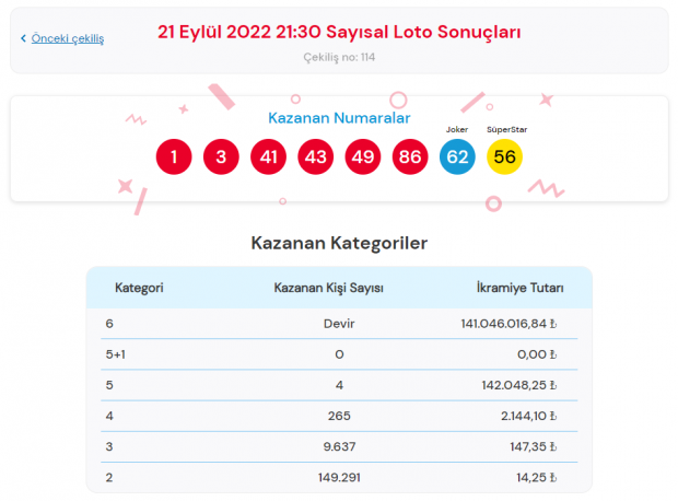 21 Eylül 2022 Çılgın Sayısal Loto sonuçları açıklandı! MPİ Sayısal Loto’da şanslı numaralar hangileri oldu? - Resim : 2