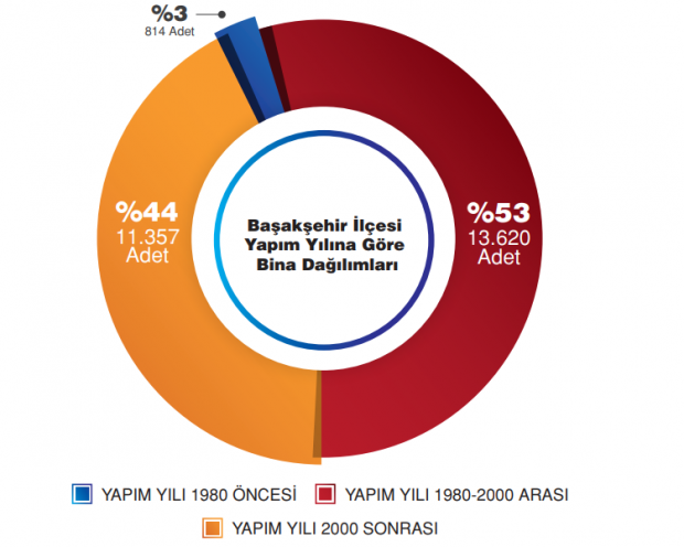 Başakşehir'den fay hattı geçiyor mu? İşte Başakşehir deprem risk haritası! - Resim : 1