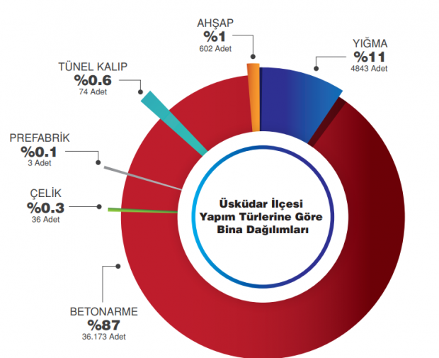 Üsküdar'dan fay hattı geçiyor mu? İşte Üsküdar deprem risk haritası! - Resim : 2