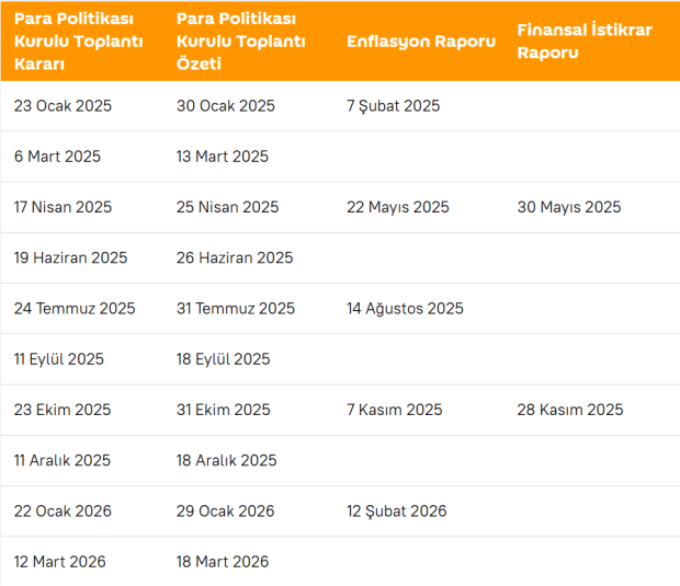 Merkez Bankası'nın 2025 yılı takvimi açıklandı - Resim : 1