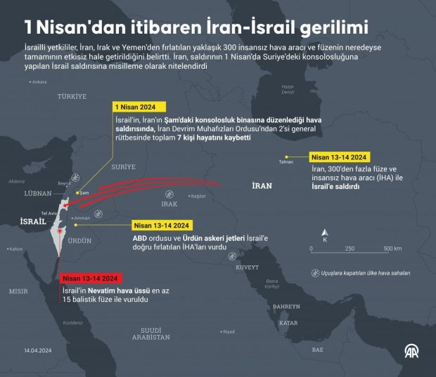 BM'den İran ve İsrail'e sert uyarı: ''Kanlı misilleme döngüsüne son verin'' - Resim : 1
