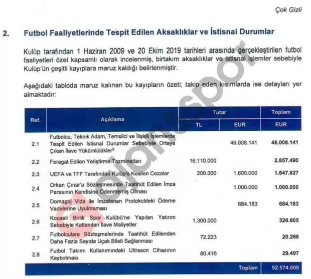 Usta gazeteciden şoke eden iddia: Beşiktaş'ın tam 102 milyon eurosu uçurulmuş! - Resim : 1