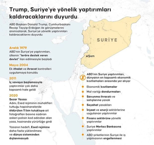 ABD, Suriye'ye yönelik yaptırımları kaldırdı - Resim : 1