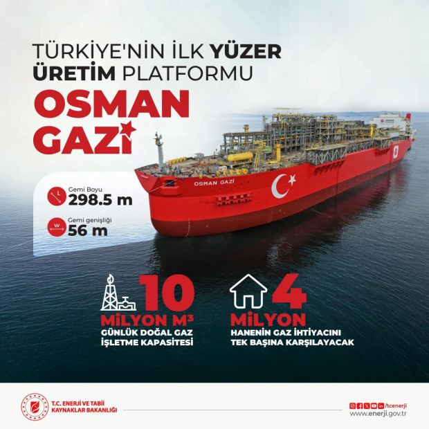 Osman Gazi Karadeniz'e gidiyor: Doğalgaz üretimini 2 katına çıkaracak - Resim : 1
