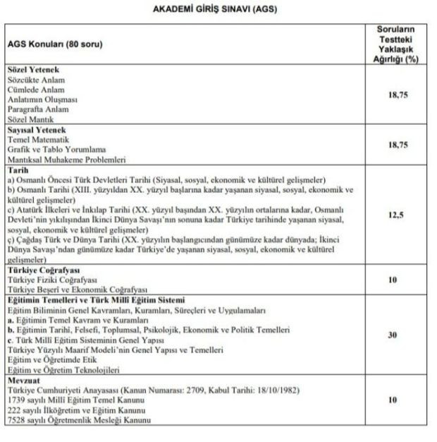 İlk kez uygulanacak: MEB AGS konu dağılımı ve soru sayısı belirlendi - Resim : 1