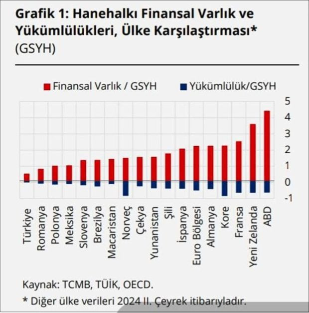 TCMB Raporu: Türk halkı yatırım için konuta yöneliyor - Resim : 1