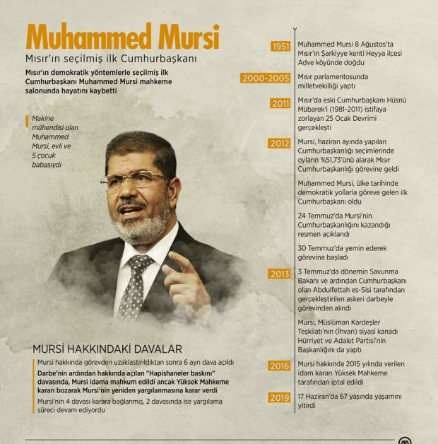 Muhammed Mursi Kahire'de defnedildi - Resim : 1