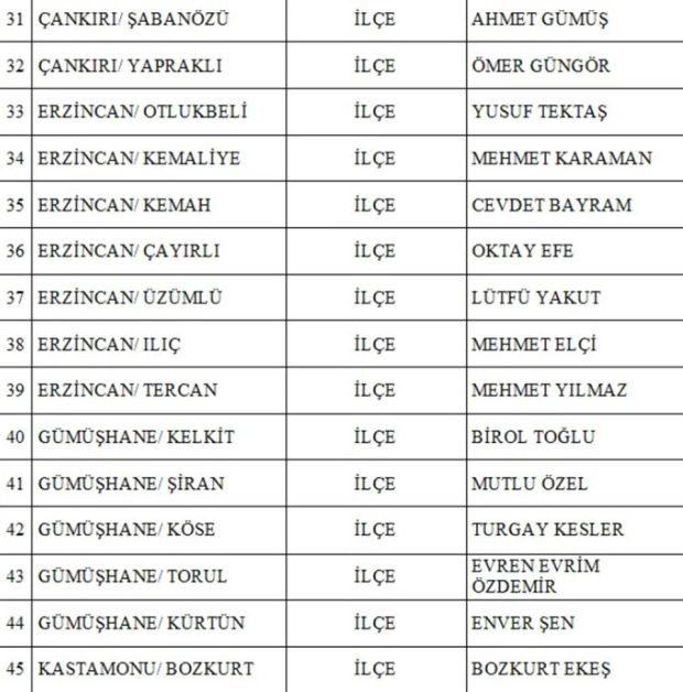 MHP 55. yılında 55 belediye başkan adayını daha açıkladı - Resim : 3