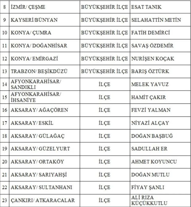 MHP 55. yılında 55 belediye başkan adayını daha açıkladı - Resim : 1