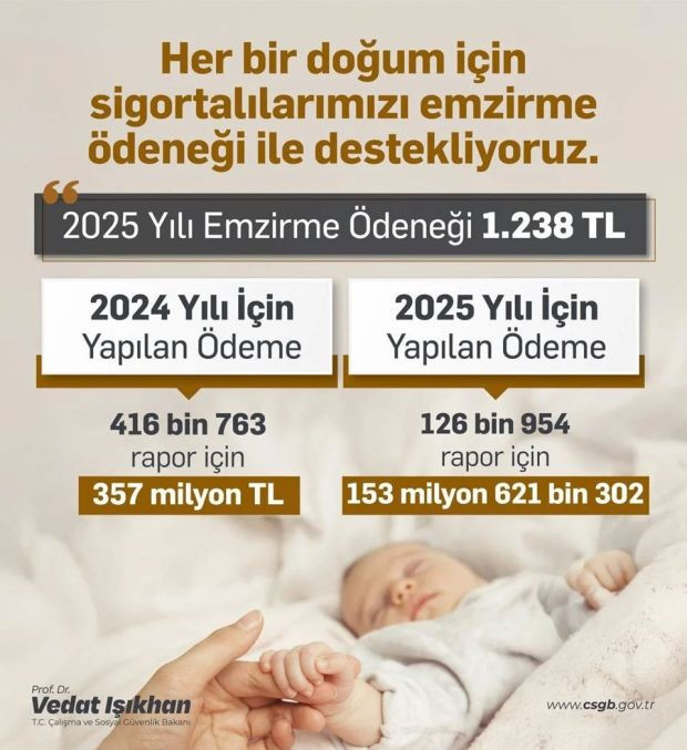 Çalışan annelere emzirme ödeneği - Resim : 1