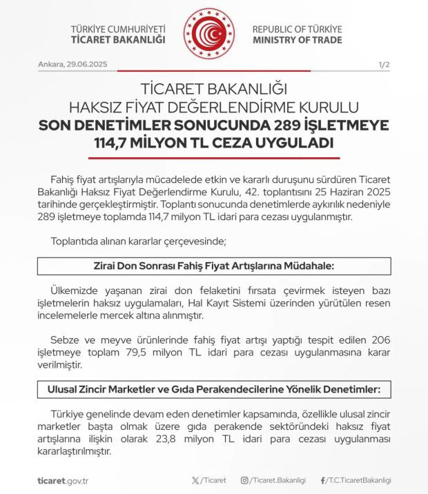 Haksız fiyat artışı yapan 289 işletmeye 114,7 milyon TL ceza uygulandı - Resim : 1
