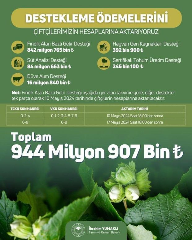 Bakan açıkladı: 944 milyon TL hesaplara yatıyor - Resim : 1