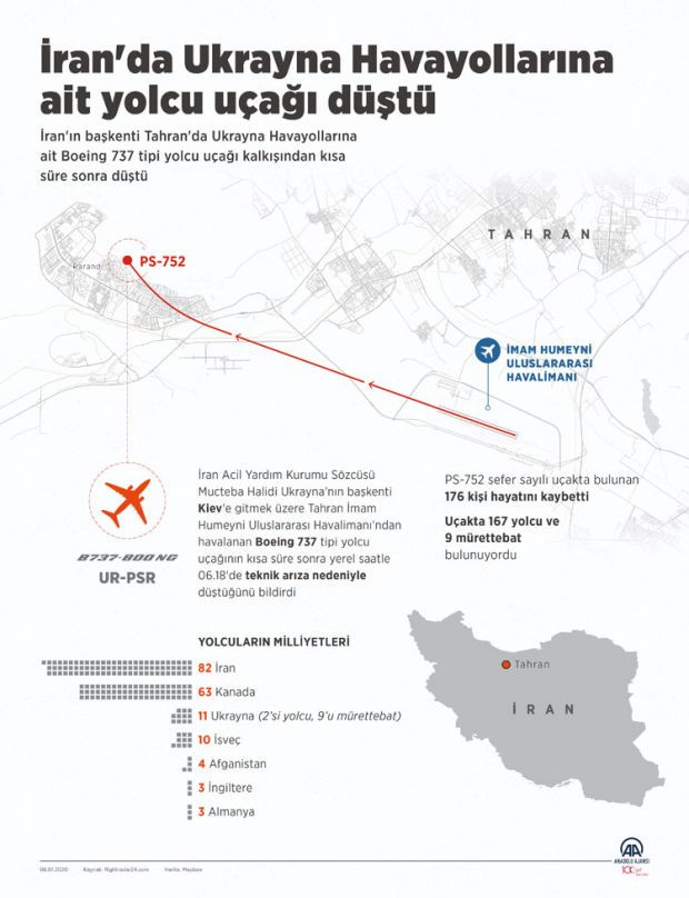 Ukrayna'dan İran'da düşen uçakla ilgili yeni açıklama! - Resim : 1