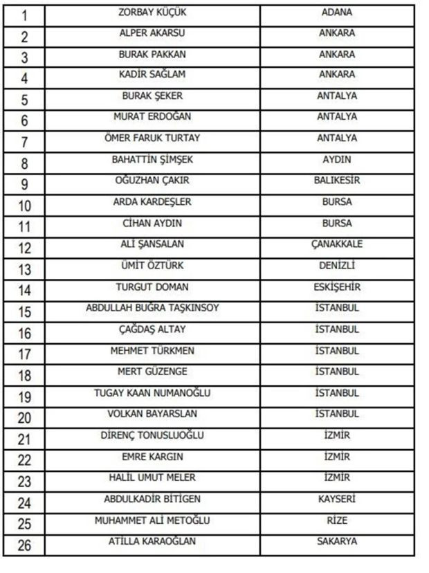 Süper Lig'e 7 yeni hakem! 5 Süper Lig hakemi alt klasmana düşürüldü - Resim : 1